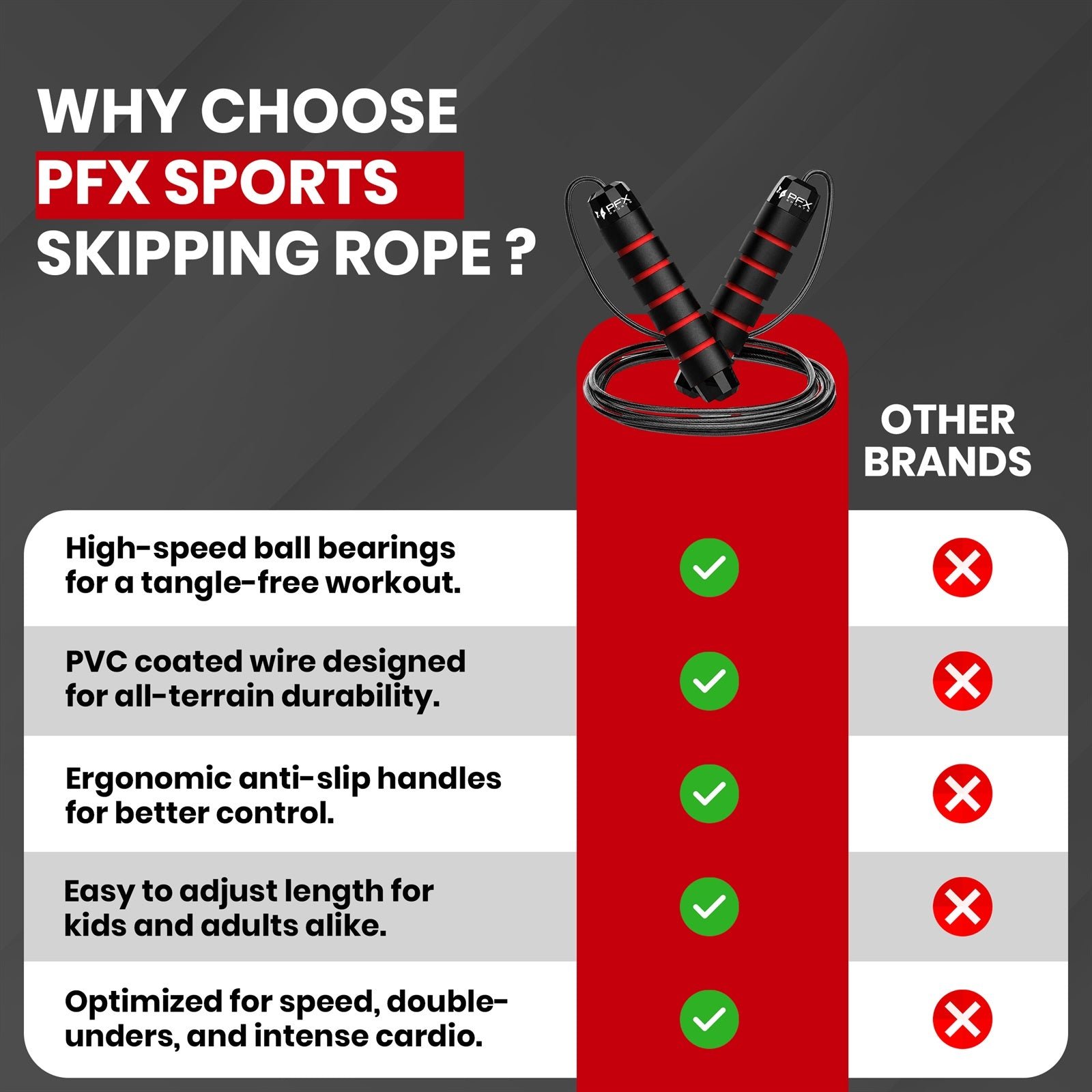 PFX Sports Adjustable Skipping Rope – Steel Wire Jump Rope with Non-Slip Handles & 360° Ball Bearings – red-1 - Image 6